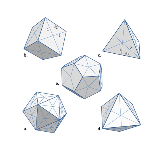 Plato's four elemental polyhedra and the dodecahedron. Each divided into primary scalene or isosceles triangles. From Culture & Cosmos. Sutton et al. (2023).